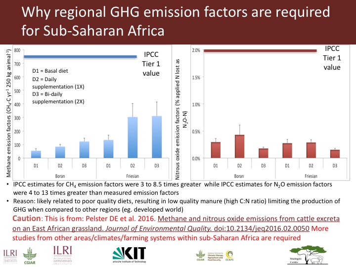 Pelster 2016 Why regional GHG EFs required for SSA